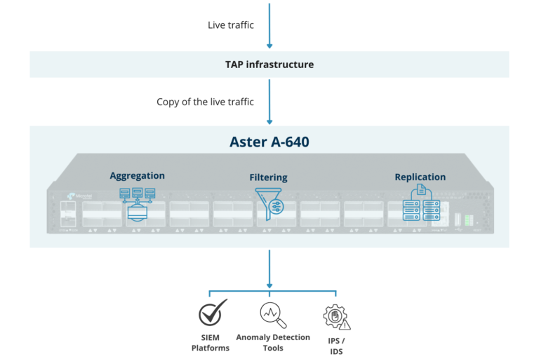 Solution A-640 structure